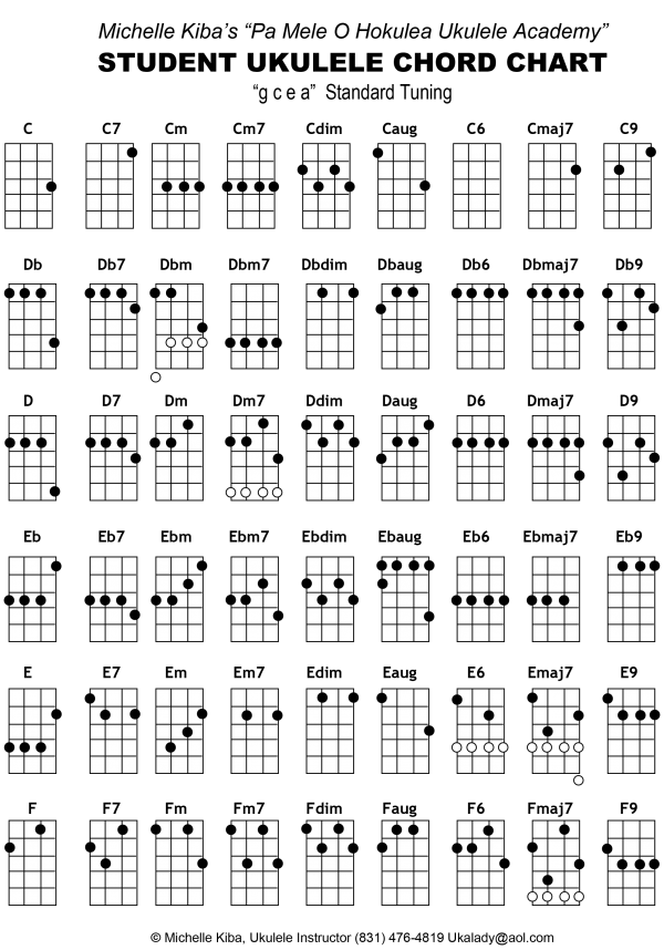 Dictionnaire D'accords Ukulélé - Tab-Ukulele Les Meilleurs Outils Pour ...