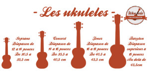 ukulele-modeles-debutant